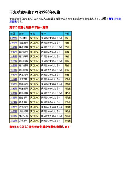 1998年寅年|寅年（とらどし） – 年齢・干支早見表